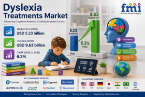 Dyslexia Treatments Market Set for Strong Expansion as Digital Therapeutics and Regulatory Reforms Accelerate Global Adoption