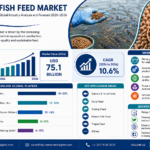 Marine Ingredient Scarcity, Quota Volatility, and Substitution Economics Reshape Fish Feed Pricing Patterns in 2026
