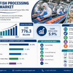 Automation, Yield Optimisation, and Cold Chain Precision Redefine Fish Processing Technology Leadership in 2026