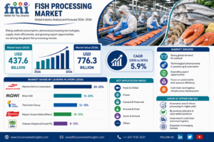 Automation, Yield Optimisation, and Cold Chain Precision Redefine Fish Processing Technology Leadership in 2026