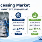 Fish Processing Market to Reach USD 776.3 Billion by 2036, Driven by Cold-Chain Expansion and Seafood Traceability Technologies