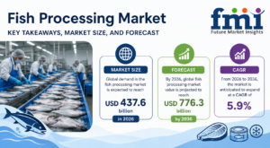 Fish Processing Market to Reach USD 776.3 Billion by 2036, Driven by Cold-Chain Expansion and Seafood Traceability Technologies
