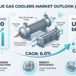 Flue Gas Coolers Market to Reach USD 9.0 Billion by 2035 as Heat Recovery Innovation and Emission Control Accelerate Industrial Efficiency