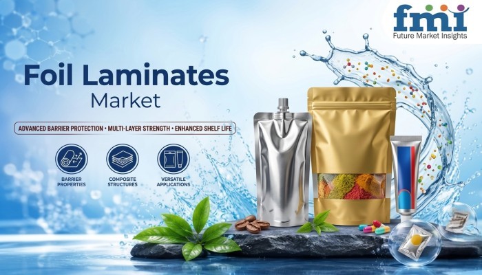 Foil Laminates Market