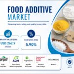 Food Additive Capacity: Why Natural Alternatives Must Scale Without Losing Functionality