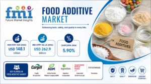Food Additive Capacity: Why Natural Alternatives Must Scale Without Losing Functionality