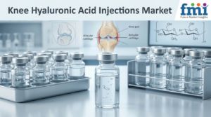 Manufacturing Regionalization Reshapes the Knee Hyaluronic Acid Injections Market as Global and Emerging Manufacturers Expand Regional Footprints
