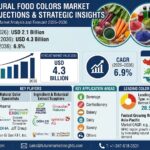 How Sensient and Chr. Hansen Control Natural Food Colour Pricing While Agricultural Costs Drive Supply Chain Vulnerabilities