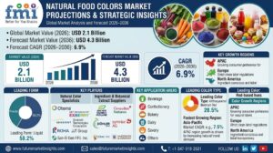 How Sensient and Chr. Hansen Control Natural Food Colour Pricing While Agricultural Costs Drive Supply Chain Vulnerabilities
