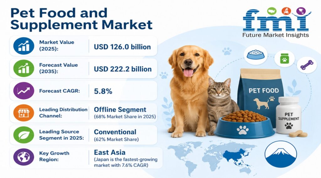 Has pet humanization in Southeast Asia moved beyond high income owners?