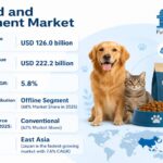 Has pet humanization in Southeast Asia moved beyond high income owners?