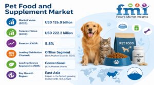Has pet humanization in Southeast Asia moved beyond high income owners?