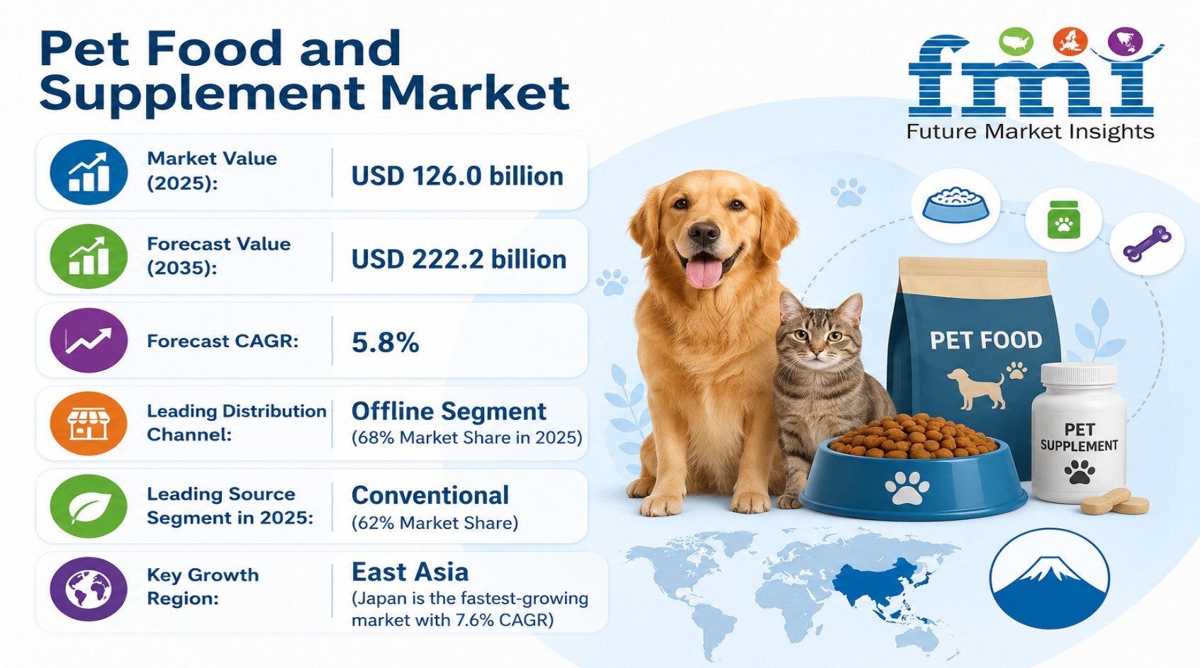 Has pet humanization in Southeast Asia moved beyond high income owners?