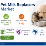 Clean Label Premium in Pet Milk Replacers: How Much More Will Pet Parents Pay for Safer Early-Life Nutrition?