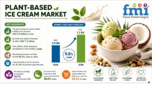 Clean Label Premium in Plant-Based Ice Cream: How Much More Will Consumers Pay for Cleaner Claims