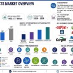 Southeast Asian Biomass Production and China’s Processing Capacity Reshape Seaweed Extracts Pricing Patterns in 2026