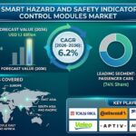 Smart Hazard & Safety Indicator Control Modules Market to Surpass USD 1.1 Billion by 2036 as Regulatory Push and Cockpit Digitization Accelerate Growth