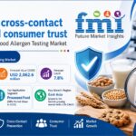 Why label risk, cross-contact checks and consumer trust are reshaping the Food Allergen Testing Market