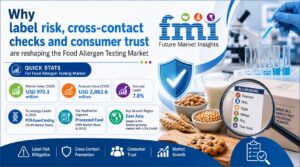 Why label risk, cross-contact checks and consumer trust are reshaping the Food Allergen Testing Market