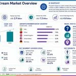 How Private Label Brands Are Reshaping Plant-Based Ice Cream Competition While National Brands Face Replaceability Pressure