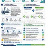 Private Label Pressure in Textured Protein Market: Why Cost Efficiency Is Becoming the New Competitive Advantage