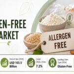 Allergen-Free Food Capacity: Why Cross-Contact Control and Dedicated Manufacturing Decide Scale