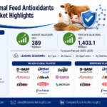 Synthetic Antioxidant Dependence in Animal Feed: Why BHT, BHA, and Ethoxyquin Alternatives Are Harder to Replace Than Buyers Think