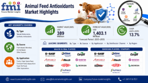 Synthetic Antioxidant Dependence in Animal Feed: Why BHT, BHA, and Ethoxyquin Alternatives Are Harder to Replace Than Buyers Think