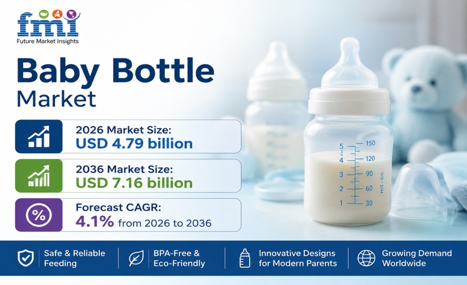 Baby Bottle Market