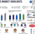 Specialty Mix Migration in Bakery Mixes: Why Gluten-Free, Egg-Free, Seasonal, and Clean-Label Bases Are Changing the Category