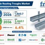 Cable Routing Troughs Market Size to Reach USD 3,460.1 Million by 2036 as AI Data Center Expansion, Industrial Automation, and Digital Infrastructure Investments Accelerate, Says FMI