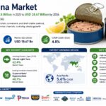 Private Label Threat in Canned Tuna: Why Supermarket Brands Are Reshaping the Pantry Protein