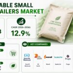 Compostable Small Parcel Mailers Market as Sustainable E-commerce Packaging Adoption Accelerates