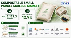 Compostable Small Parcel Mailers Market as Sustainable E-commerce Packaging Adoption Accelerates