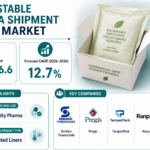 Compostable Pharma Shipment Liners Market: by Product Type, Material, Thermal Performance, End Use and Region. Forecast period 2036