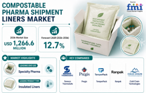 Compostable Pharma Shipment Liners Market: by Product Type, Material, Thermal Performance, End Use and Region. Forecast period 2036