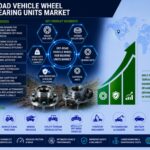 Off-Road Vehicle Wheel Hub Bearing Units Market to Reach USD 847 Million by 2036 as Demand for Durable Sealed Wheel-End Assemblies Accelerates