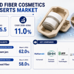 Molded Fiber Cosmetics Jar Inserts Market: by Product Form, Feedstock, Finish & Opportunity Assessment By 2036