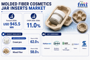 Molded Fiber Cosmetics Jar Inserts Market: by Product Form, Feedstock, Finish & Opportunity Assessment By 2036