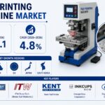 Pad Printing Machine Market: Manual and Single-Color Systems Poised to Dominate the Industry Landscape