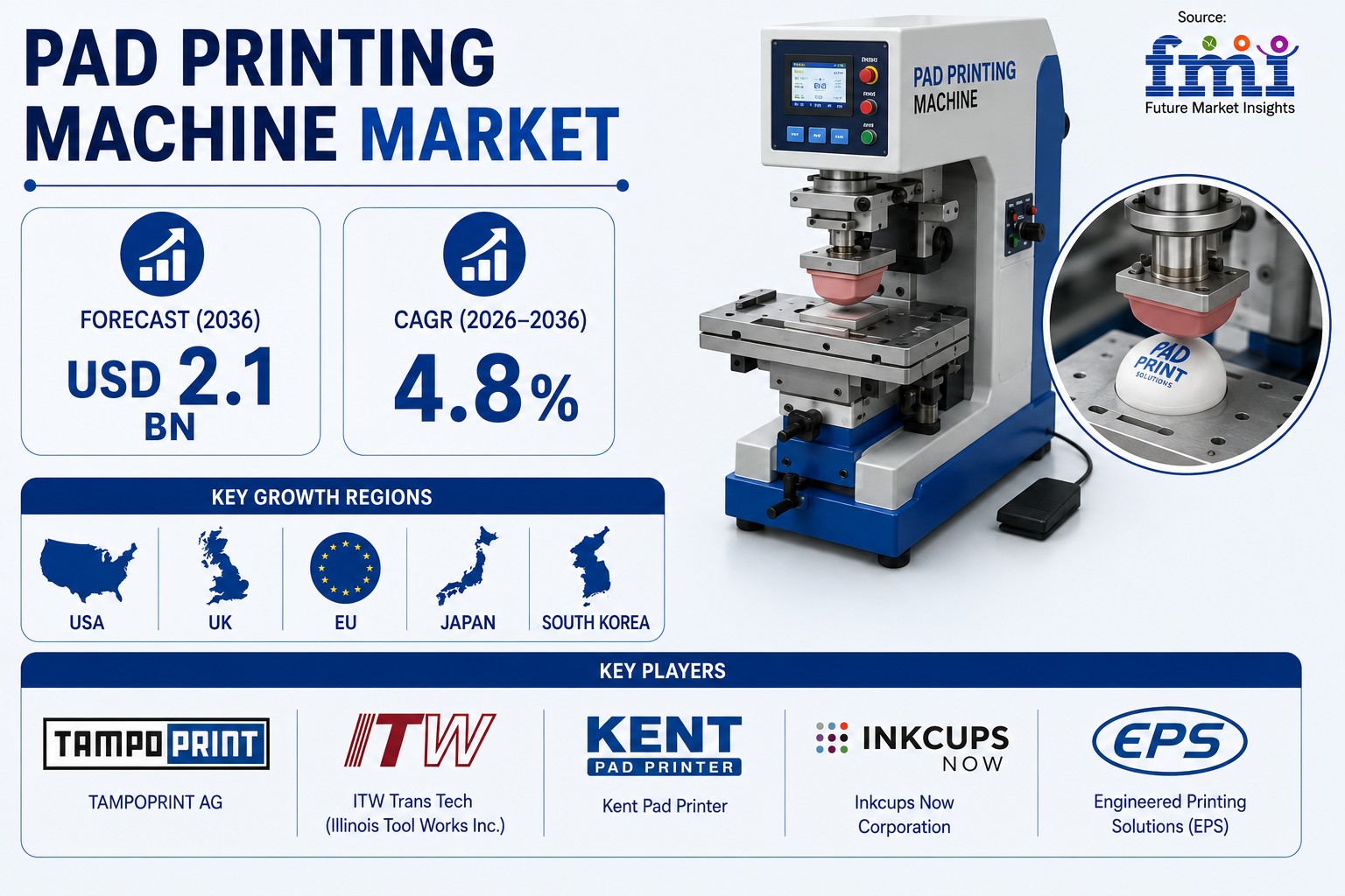 Pad Printing Machine Market