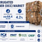 Old Corrugated Container (OCC) Market is segmented by Grade or Quality, Source, Processing Method, Application, End-Use Industry and Region.