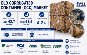 Old Corrugated Container (OCC) Market is segmented by Grade or Quality, Source, Processing Method, Application, End-Use Industry and Region.