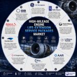 High-Mileage Engine Life-Extension Service Packages Market to Reach USD 15.5 Billion by 2036 as Aging Vehicle Fleets and Rising Repair Costs Drive Preventive Maintenance Demand