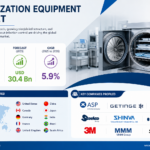 Sterilization Equipment Market to Reach USD 30.4 Billion by 2035 as Healthcare Facilities Prioritize Infection Prevention and Advanced Sterilization Technologies