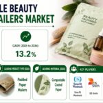 Compostable Beauty Product Mailers Market as Sustainable E-commerce Packaging Gains Momentum