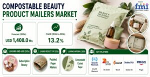 Compostable Beauty Product Mailers Market as Sustainable E-commerce Packaging Gains Momentum