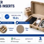 Molded Fiber Electronics Inserts Market to Reach USD 3.48 Billion by 2036 as Sustainable Electronics Packaging Gains Momentum