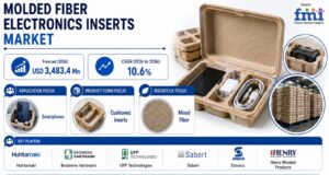 Molded Fiber Electronics Inserts Market to Reach USD 3.48 Billion by 2036 as Sustainable Electronics Packaging Gains Momentum