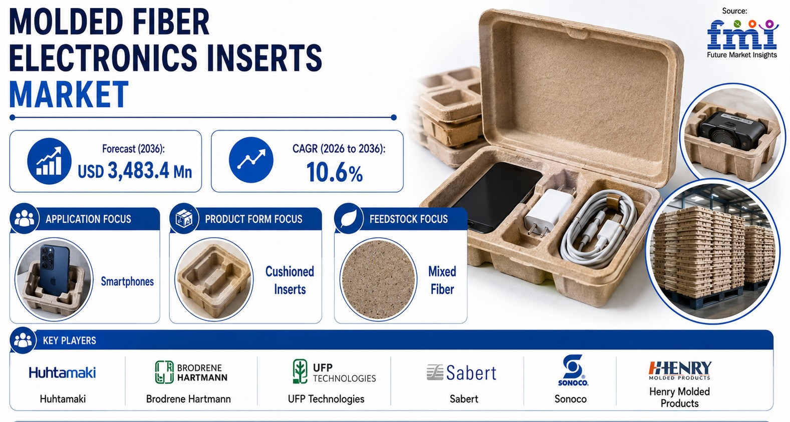 Molded Fiber Electronics Inserts Market